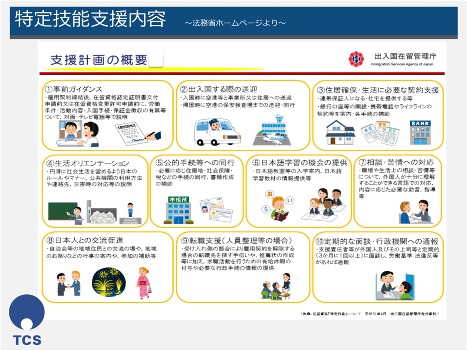 特定技能支援内容