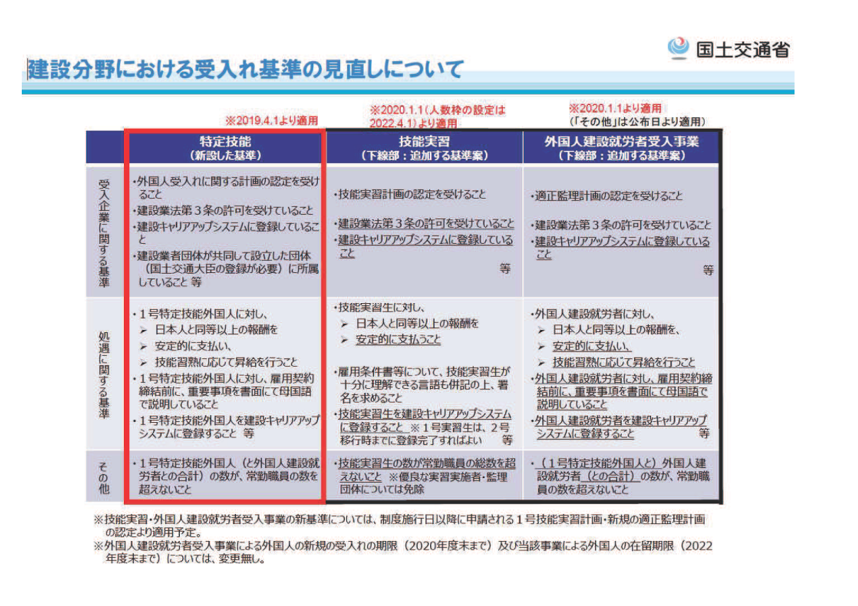 特定技能資料建築